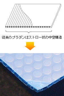 �_���r�[�Y �n�[�h�i�v���_���j